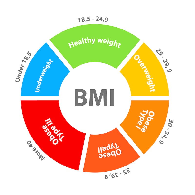 BMI calculator diagram